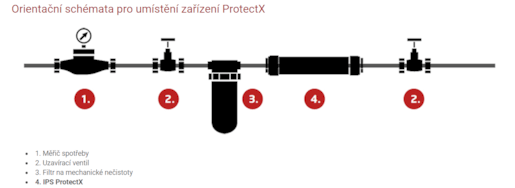ProtectX ionizační polarizační systém TV 1/2", 100671000, Dražice