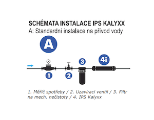 SAT změkčovač vody IPS KalyxX BlueLine - G 3/4" IPSKXG34