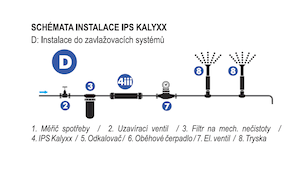 Swiss Aqua Technologies IPS Kalyxx Green Line G1" IPSKXGG1
