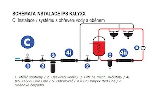 SAT IPS KalyxX odstranění vodního kamene G1/2" IPSKXRG12