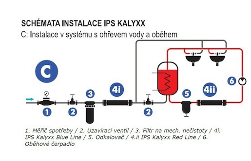 SAT IPS KalyxX odstranění vodního kamene G3/4" IPSKXRG34