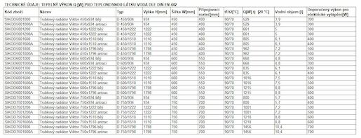 Radiátor kombinovaný Anima Viktor 93x45 cm bílá SIKOD5001000