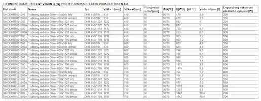 Radiátor kombinovaný Anima Oliver 93x45 cm bílá SIKODHR5001000