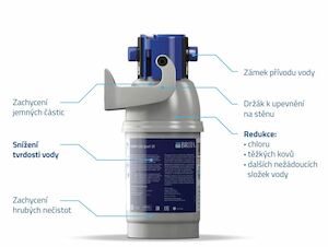BRITA sada filtrace vody pro domácnost s průtokoměrem SIKOBFB30G38